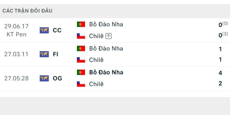 Hai đội có thành tích đối đầu khá cân bằng