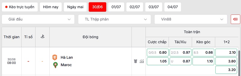 Soi kèo Hà Lan vs Maroc qua tỷ lệ