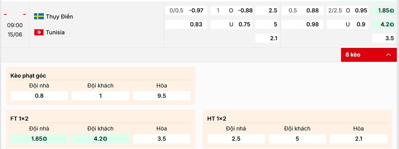 Soi kèo Thụy Điển vs Tunisia qua tỷ lệ